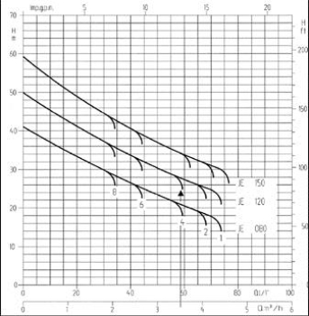 JEM 120 Garten / HW 1400 / HA 1400